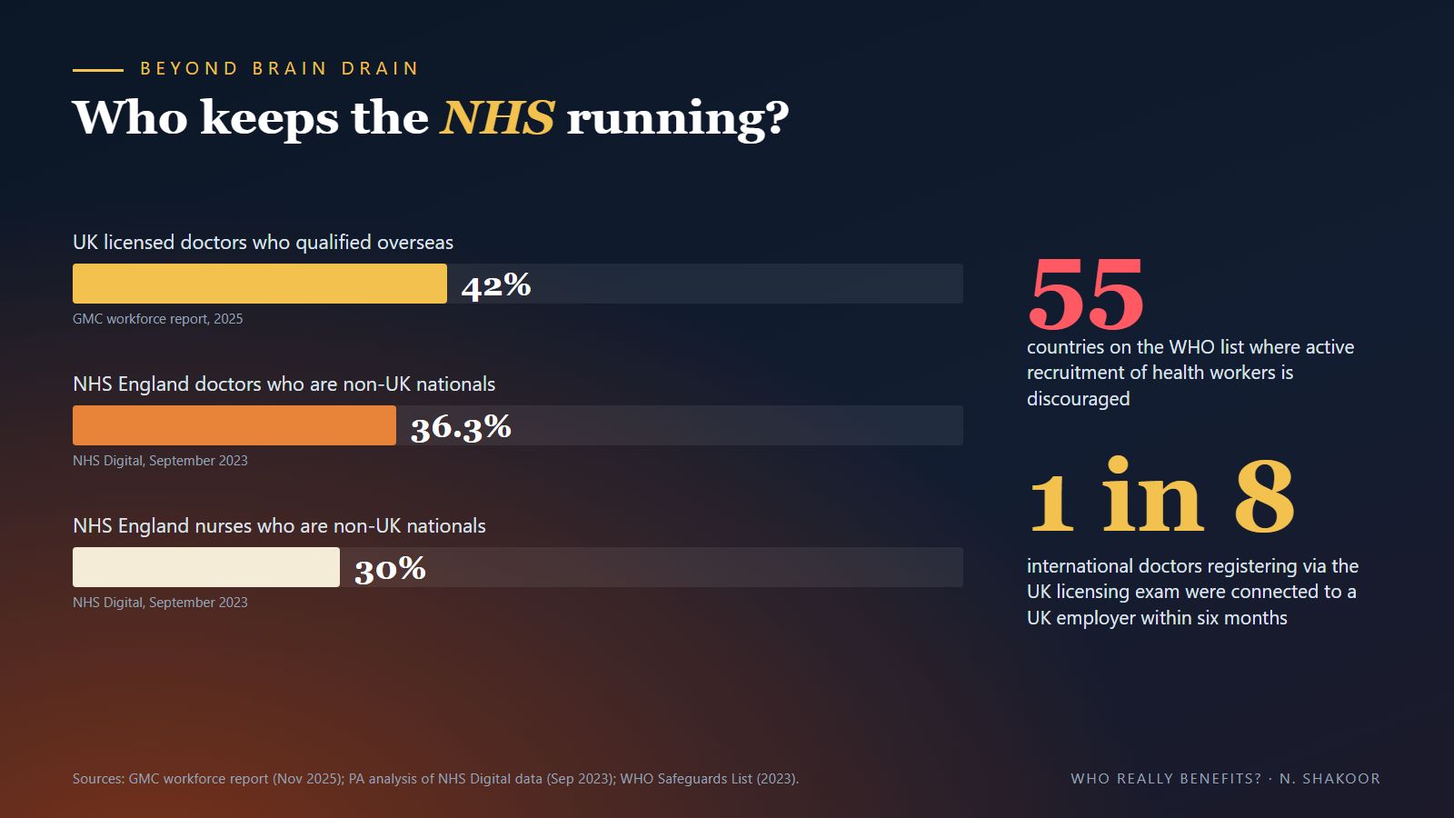 Who keeps the NHS running?