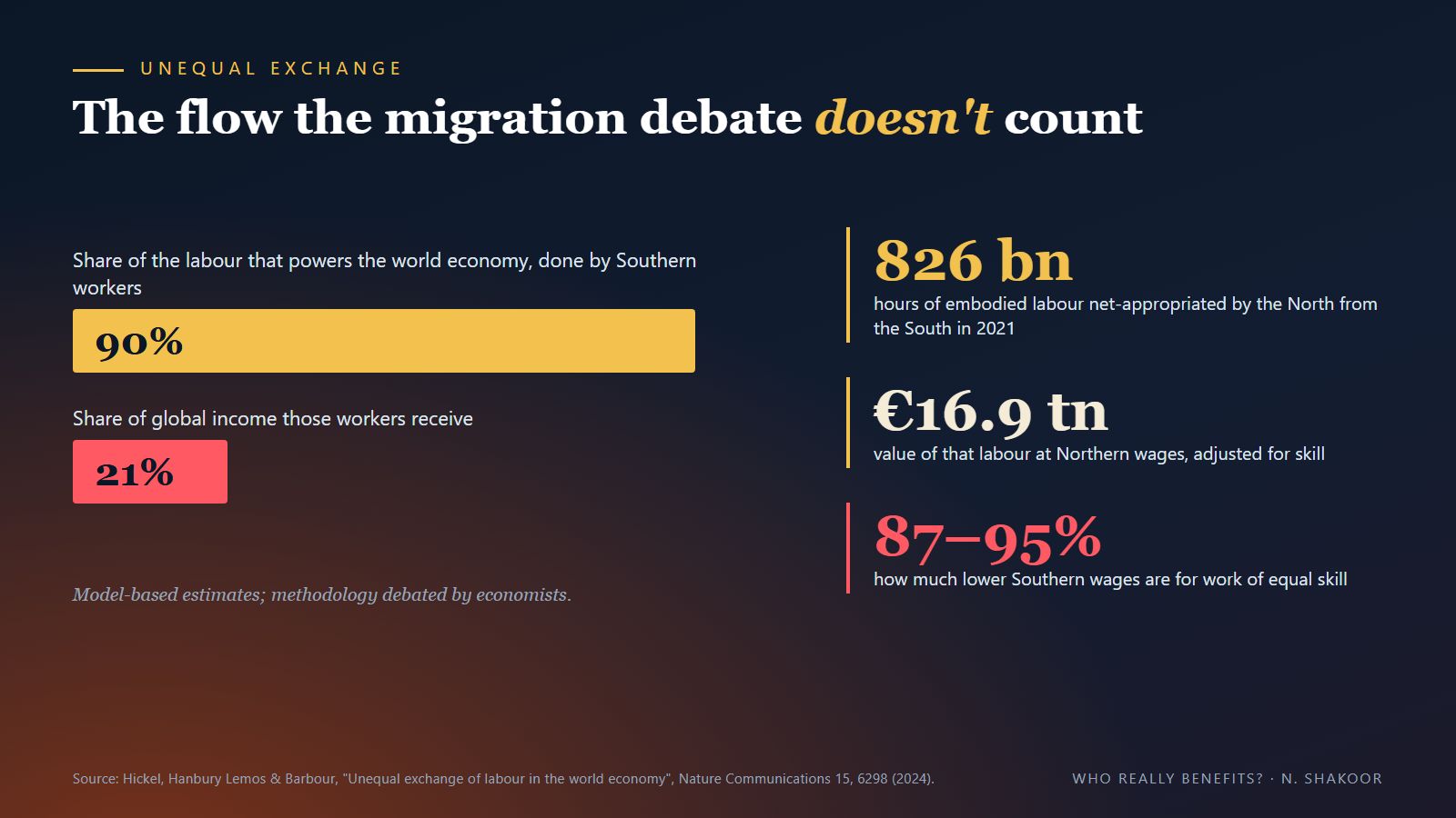 The flow the migration debate does not count